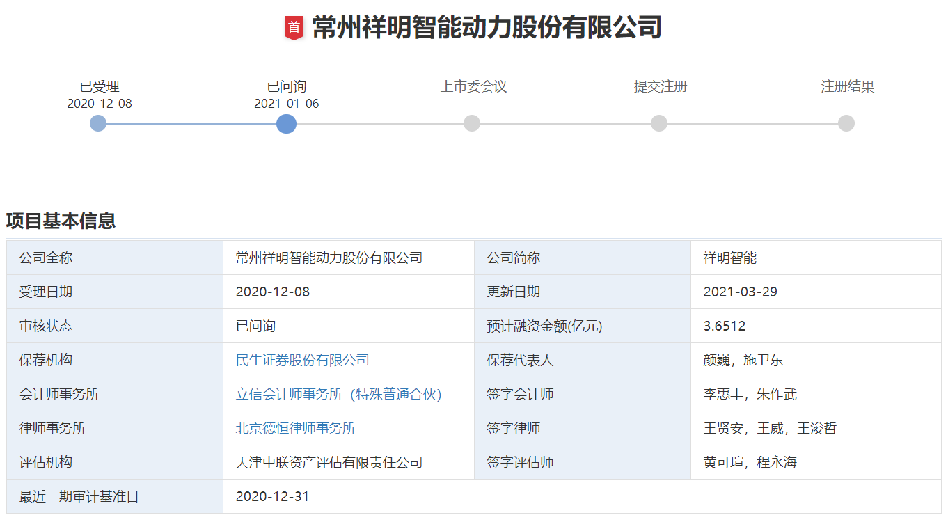 IPO问询问题分类(ipo已问询是什么阶段) IPO问询问题分类(ipo已问询是什么阶段)