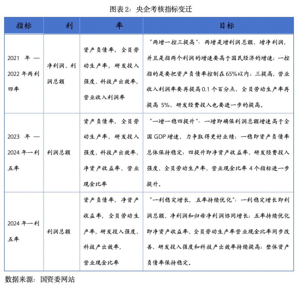 市值管理业绩管理(“市值管理”手法大揭秘)