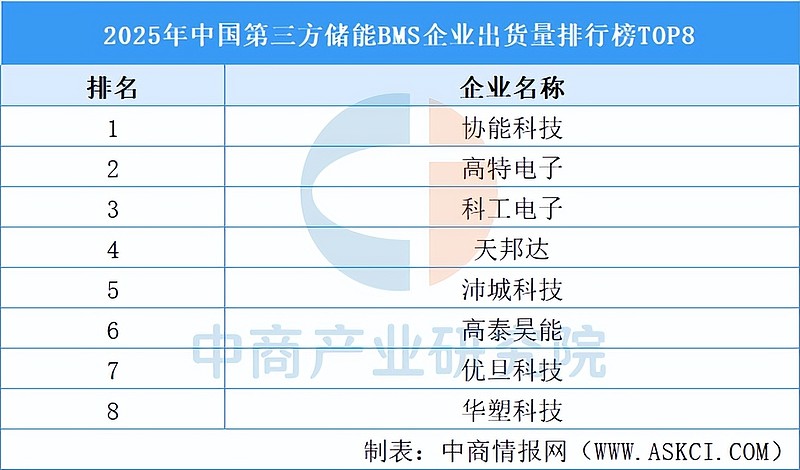 储能产业链融资(储能产业链梳理分析)