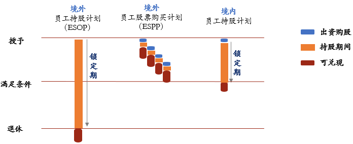 员工持股计划ESOP(员工持股计划是利好还是利空)