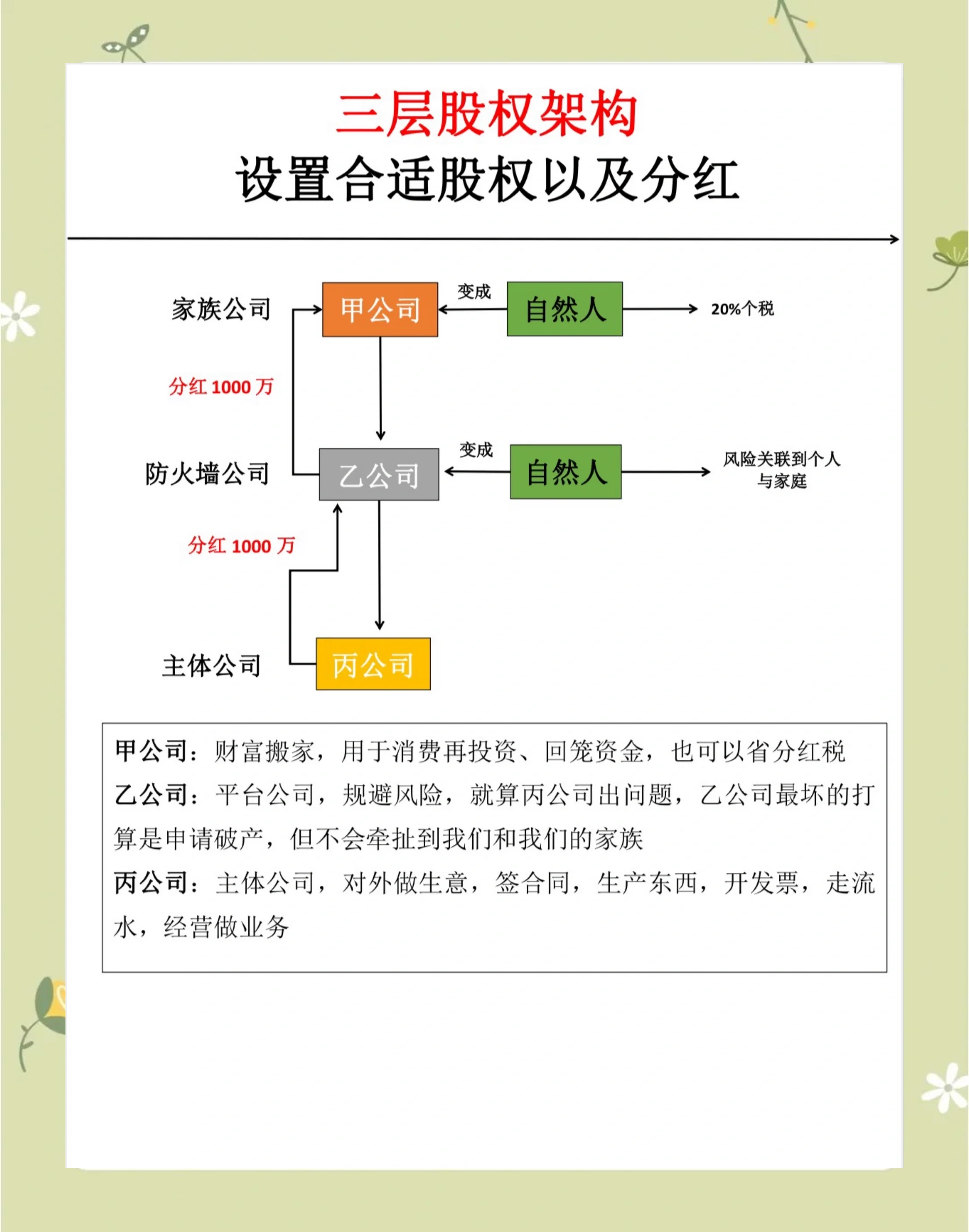 股权设计咨询机构(股权设计咨询机构有哪些)