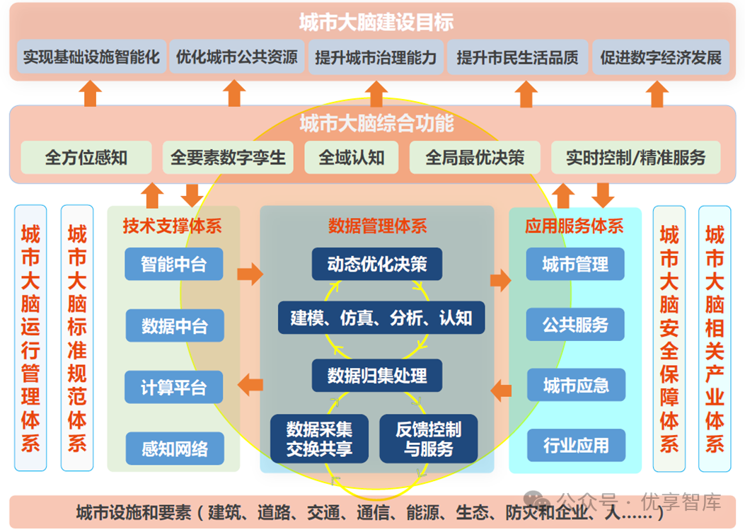 资本运作顶层设计(资本运作的三个层面)