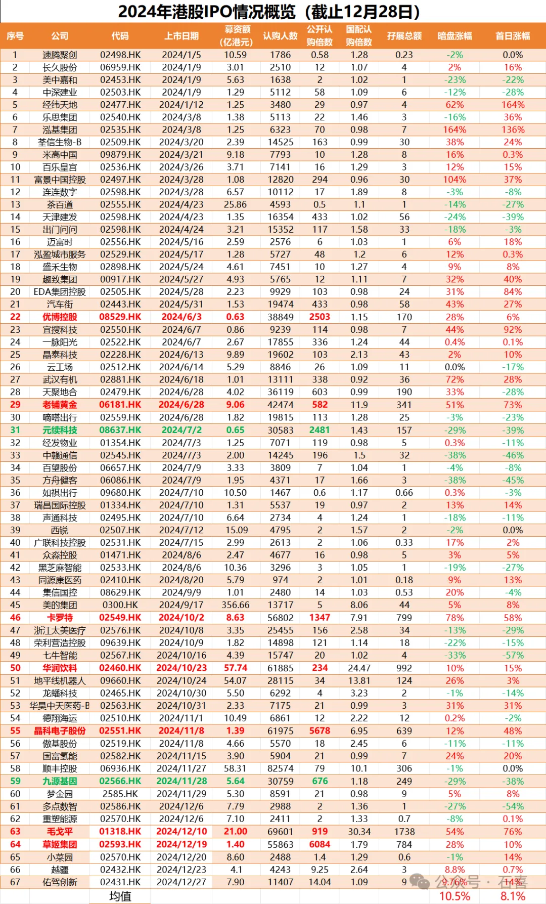 港股上市路径规划(港股上市规则1324)