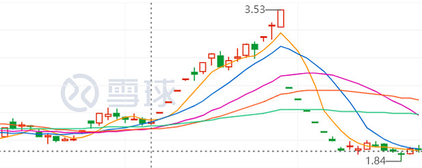 配股发行方案设计(配股发行方案设计流程)