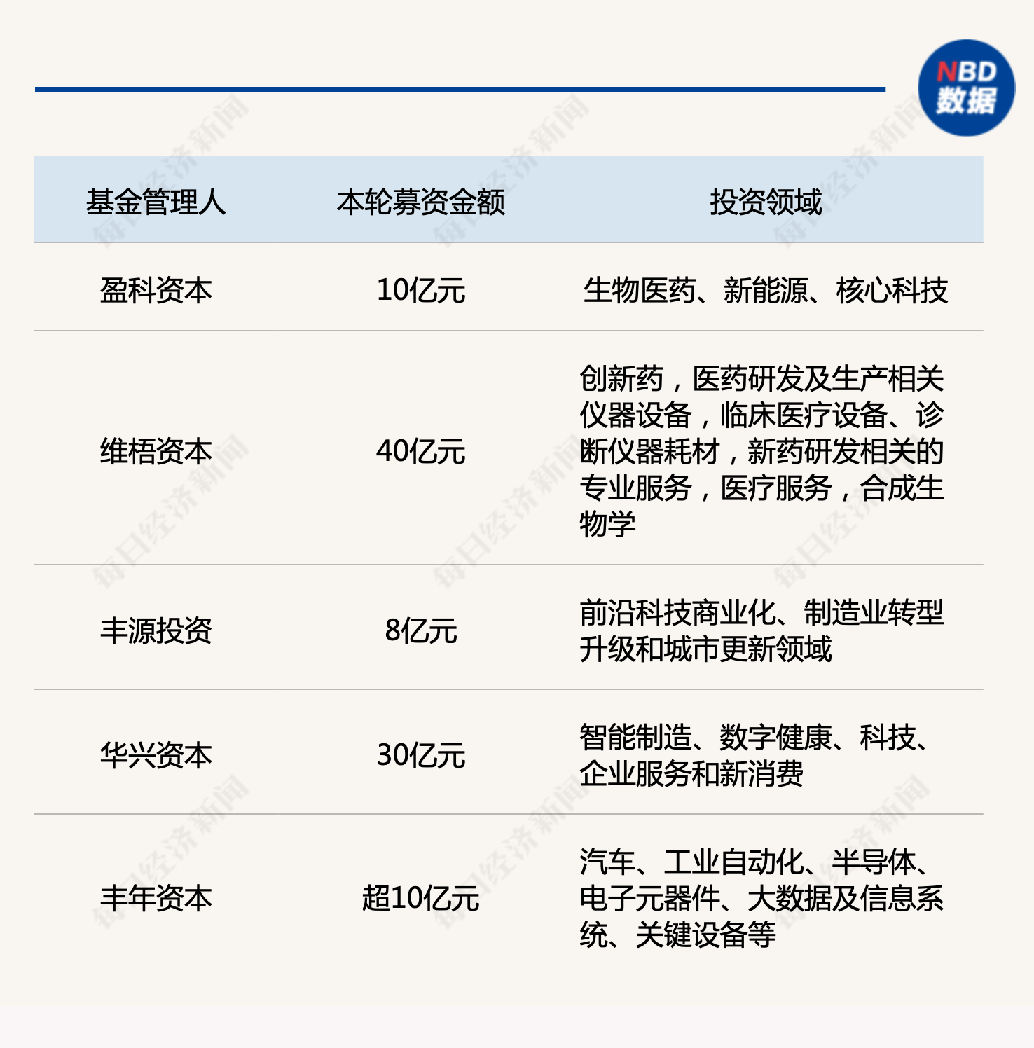 产业基金募资辅导(产业基金募资辅导讲话)