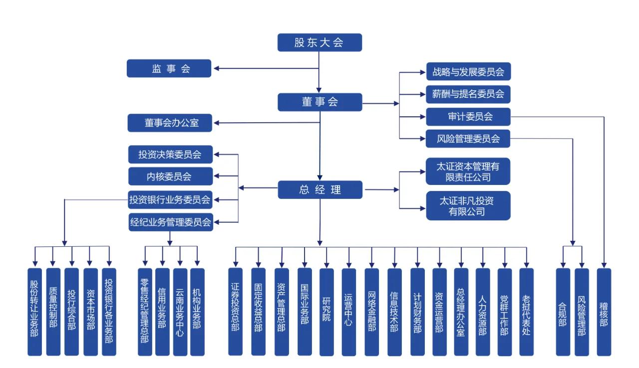 基金架构设计咨询(基金架构设计咨询工作内容)