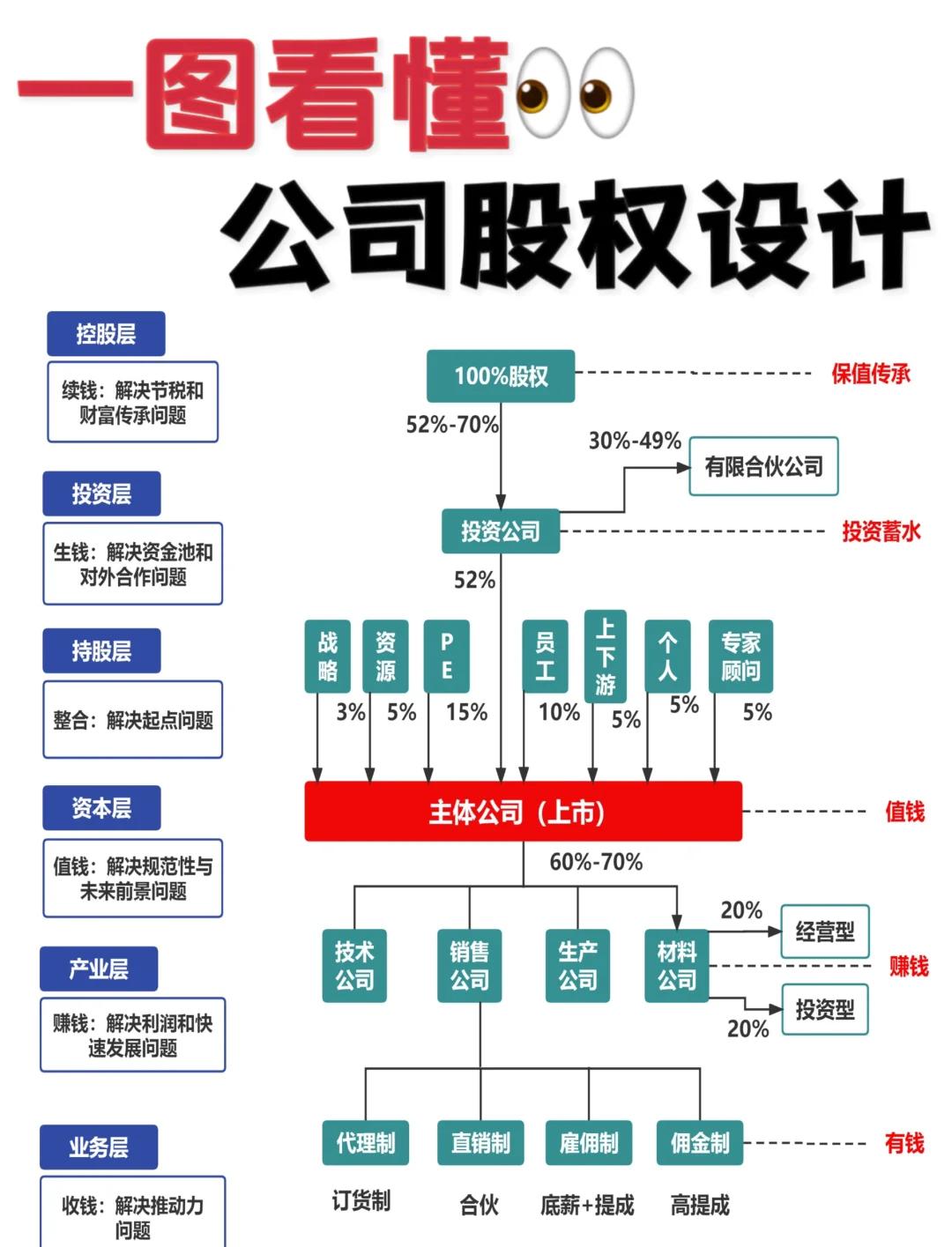 股权激励方案案例(股权激励方案设计案例)