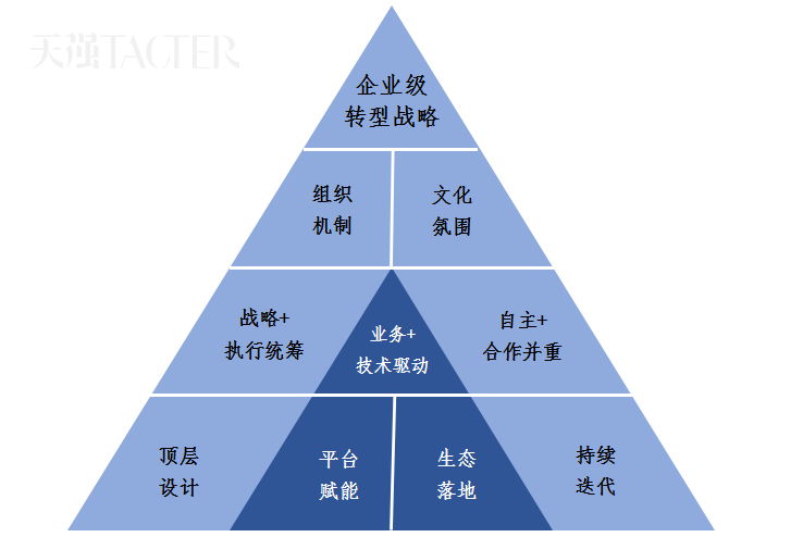 企业顶层设计模板(企业顶层设计包括哪些内容)