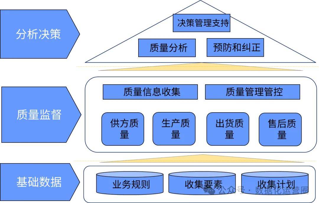 企业顶层设计模板(企业顶层设计包括哪些内容)