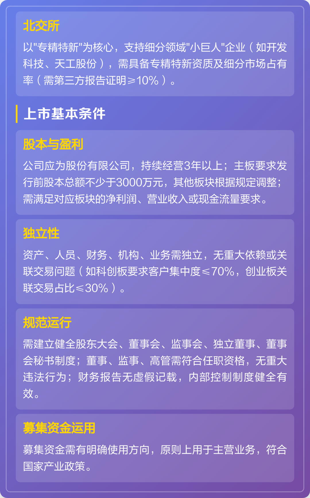 上市板块定位案例(各个板块上市条件一图看懂)