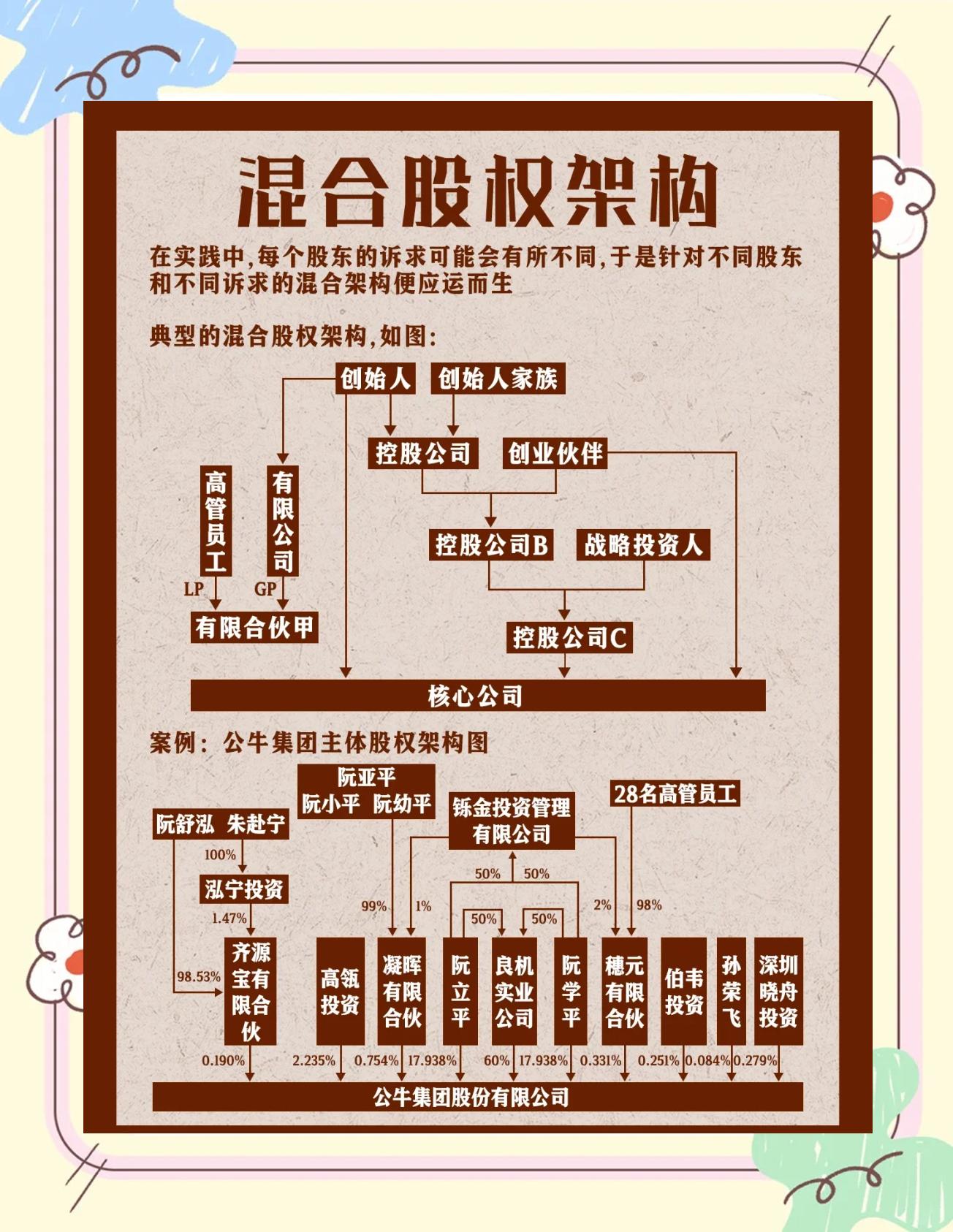股权架构设计机构(股权架构设计机构有哪些)
