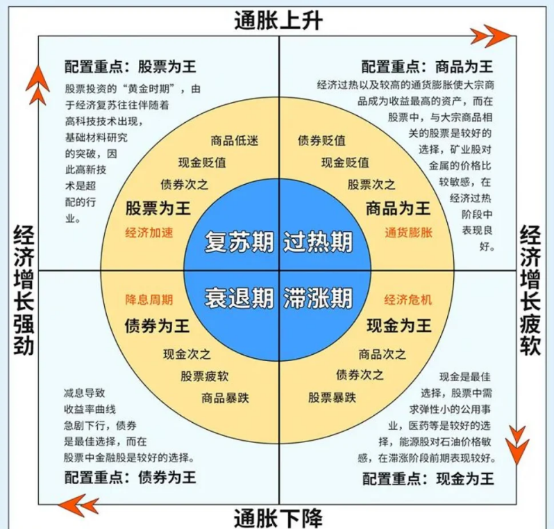 融资维度股权调整(融资维度股权调整的意义)
