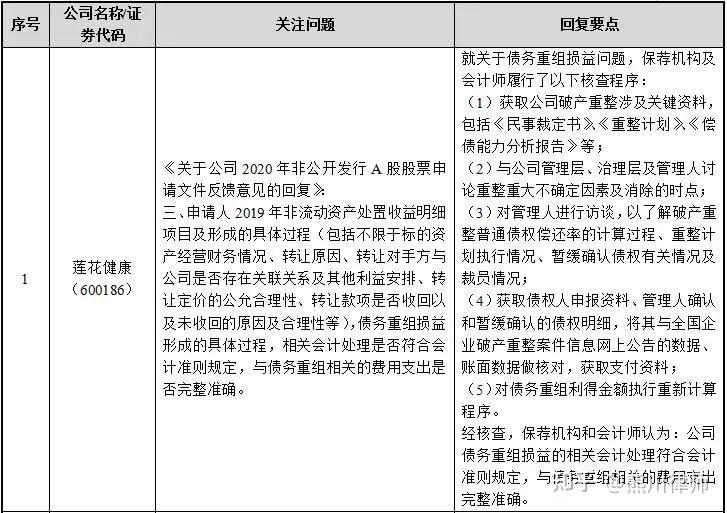 再融资财务规范(再融资 财务性投资认定) 再融资财务规范(再融资 财务性投资认定)