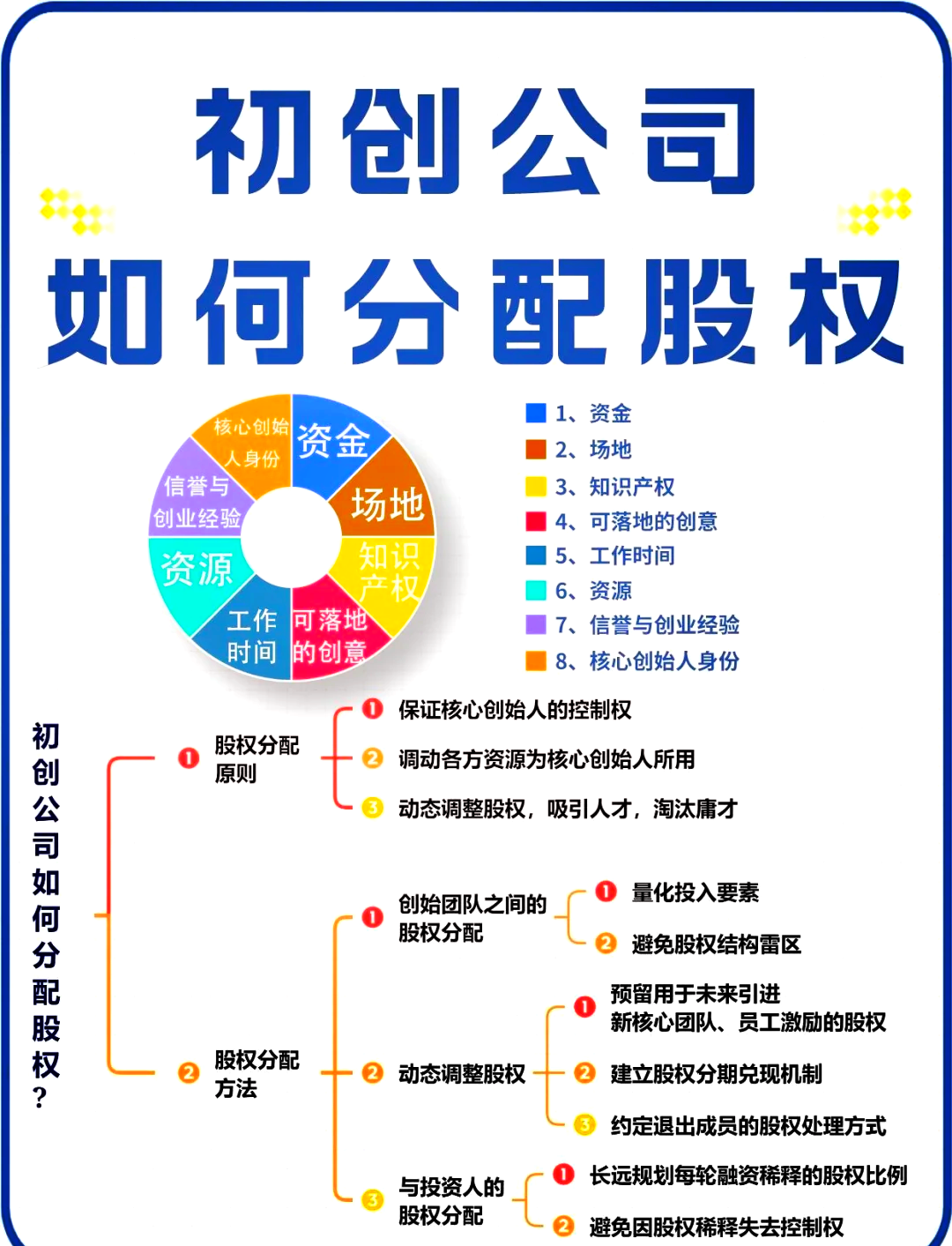 股权架构设计流程(股权架构设计的基本原则)