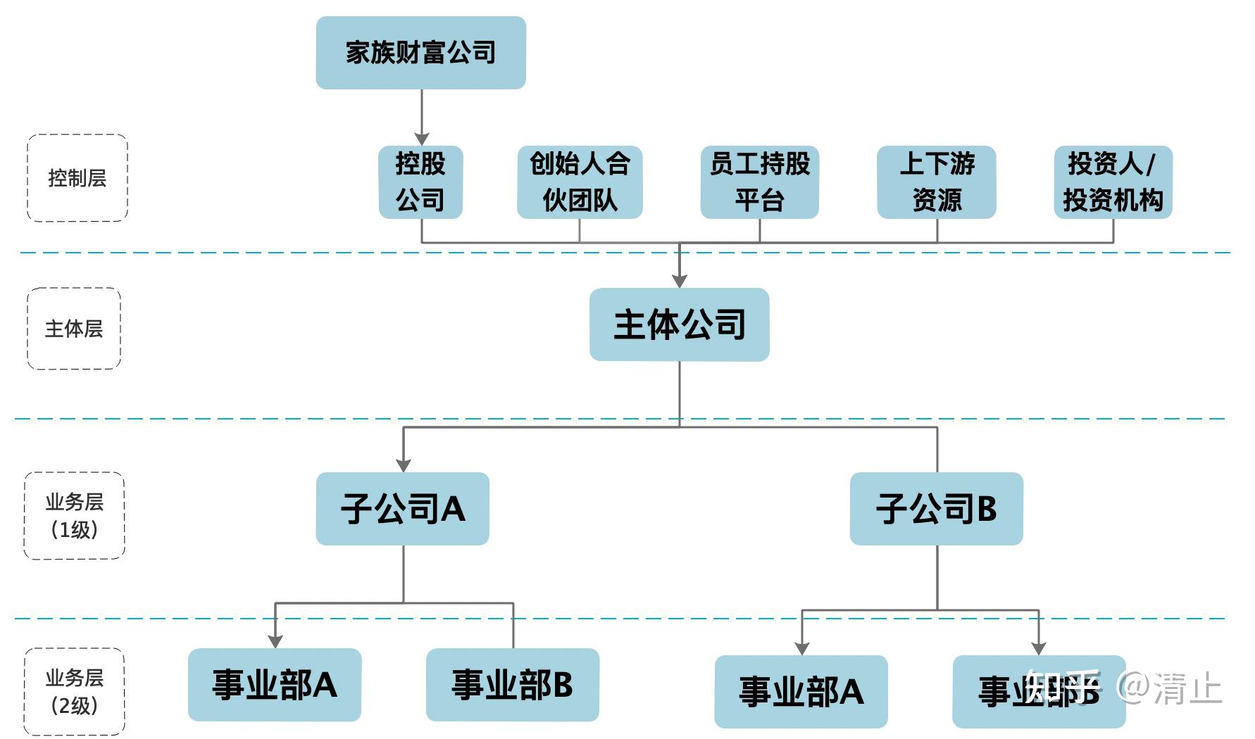 股权架构设计流程(股权架构设计的基本原则)