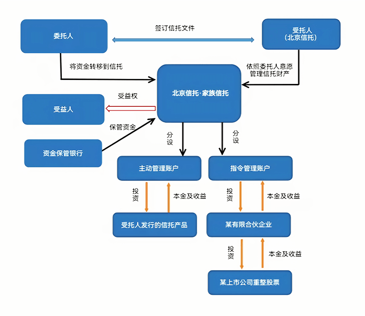 最优交易结构设计(最优价格模型的建立及其解法)