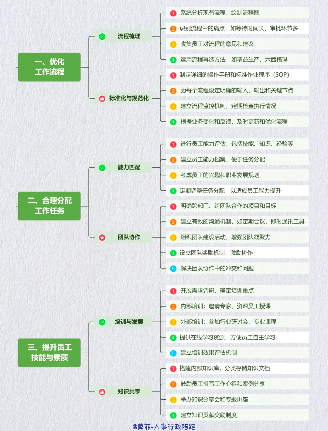 资本效率提升路径(资本的效率提高会导致经济增长速度下降)