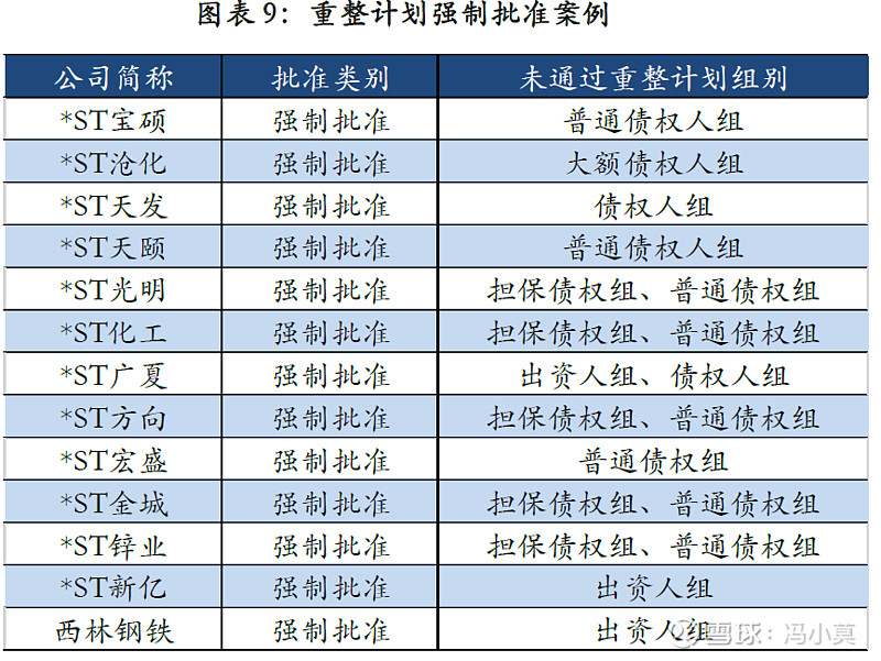 破产重整方案设计(破产重整方案设计审查意见) 破产重整方案设计(破产重整方案设计审查意见)