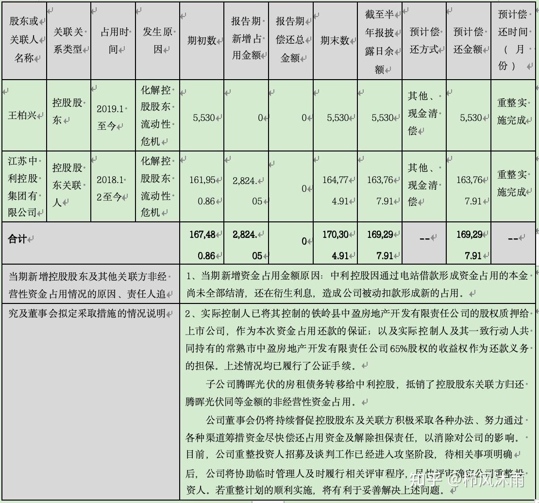 破产重整方案设计(破产重整方案设计审查意见) 破产重整方案设计(破产重整方案设计审查意见)