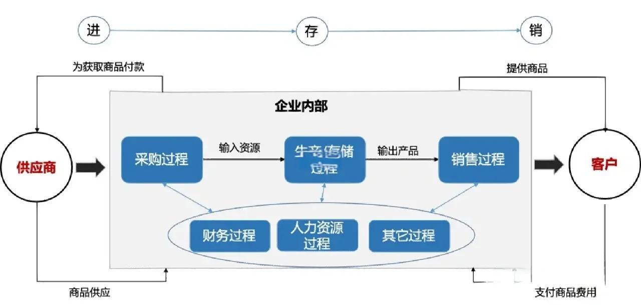 同业竞争解决方案(同业竞争解决方案包括)
