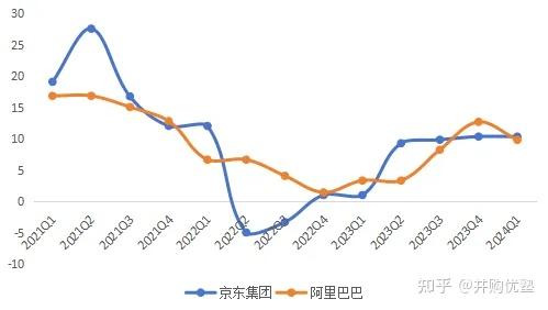 消费零售投资地图(消费零售行业逻辑)