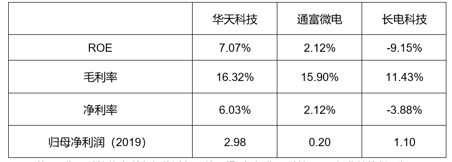 封测行业方案(封测行业市场规模)
