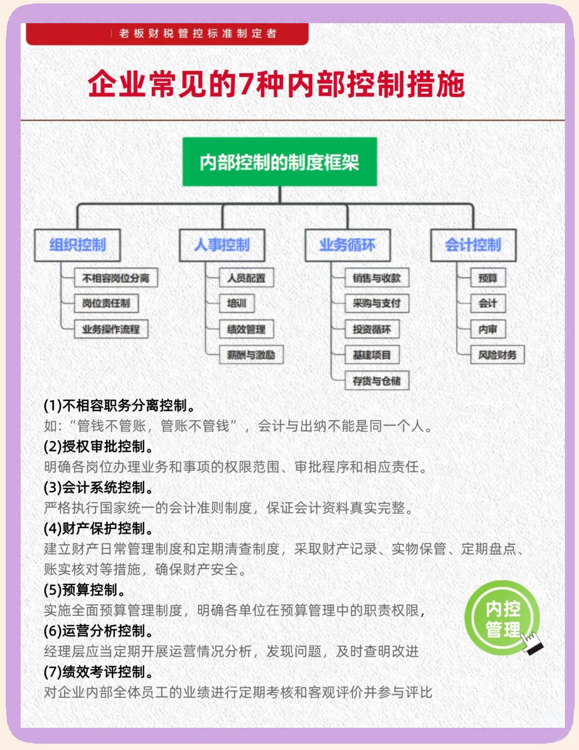 内控五要素建设(内控五要素控制活动)