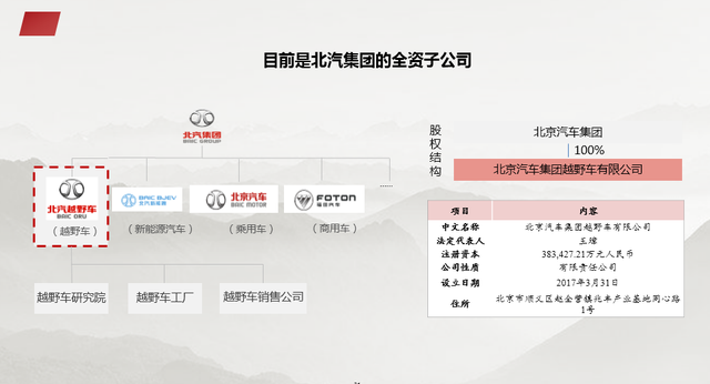 资本结构优化方案(资本结构优化方案是什么)