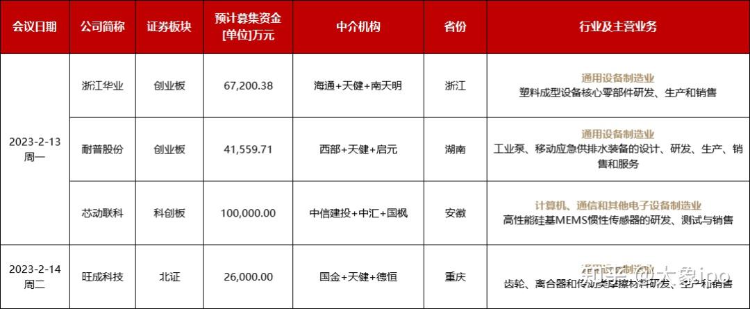 IPO申报日历查询(ipo申报期是什么意思)