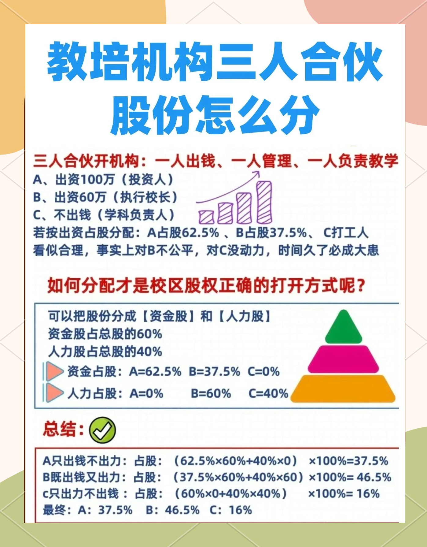 股权设计公平性(股权设计公平性要求)