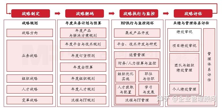 战略执行陪跑服务(战略执行系统培训心得)