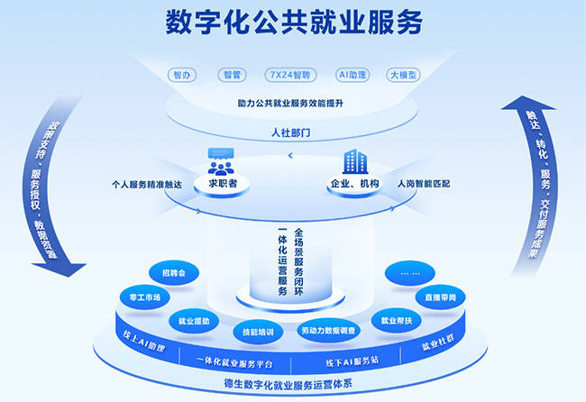 平台化转型咨询(平台化业务模式创新发力点)