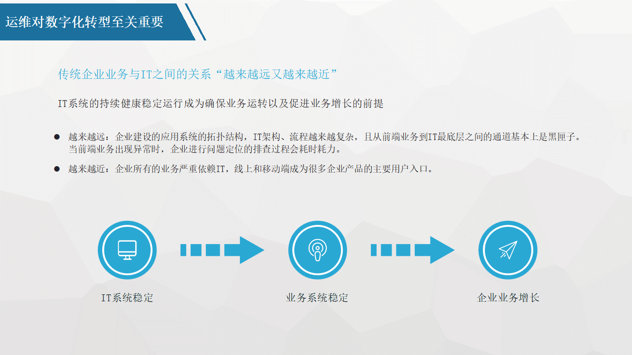 平台化转型咨询(平台化业务模式创新发力点)