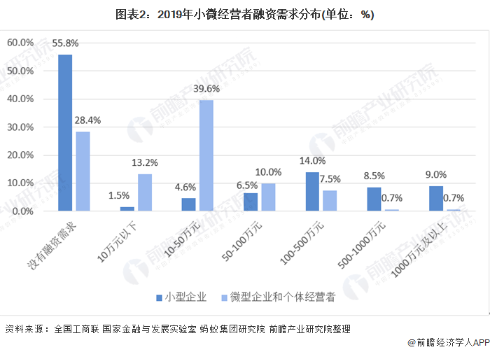 融资顾问市场分析(融资顾问的职责是什么)