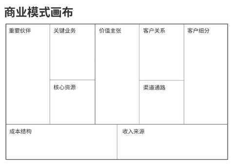 商业模式画布咨询(商业模式画布 知乎)