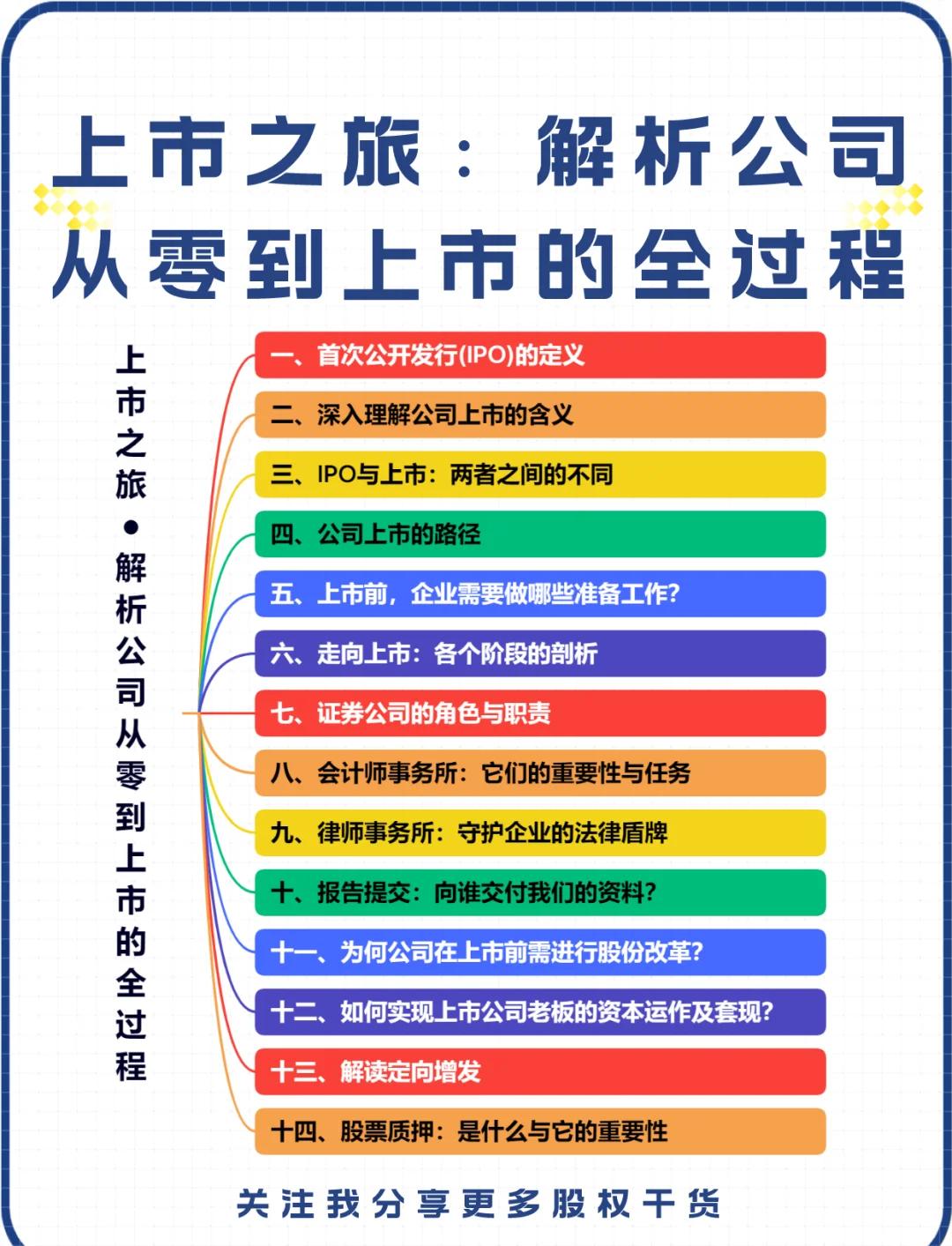 IPO全流程收费标准(ipo全流程收费标准是什么)