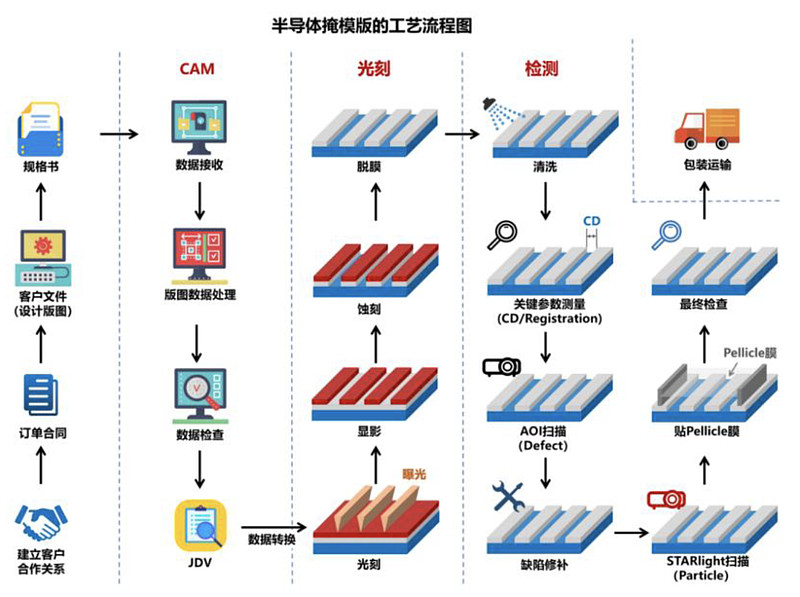 专利布局半导体(专利布局思路与策略)