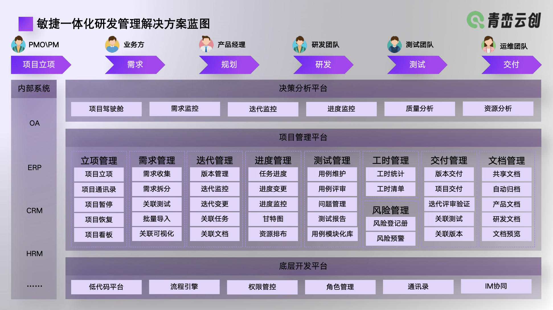行业解决方案优化(行业解决方案的定义)