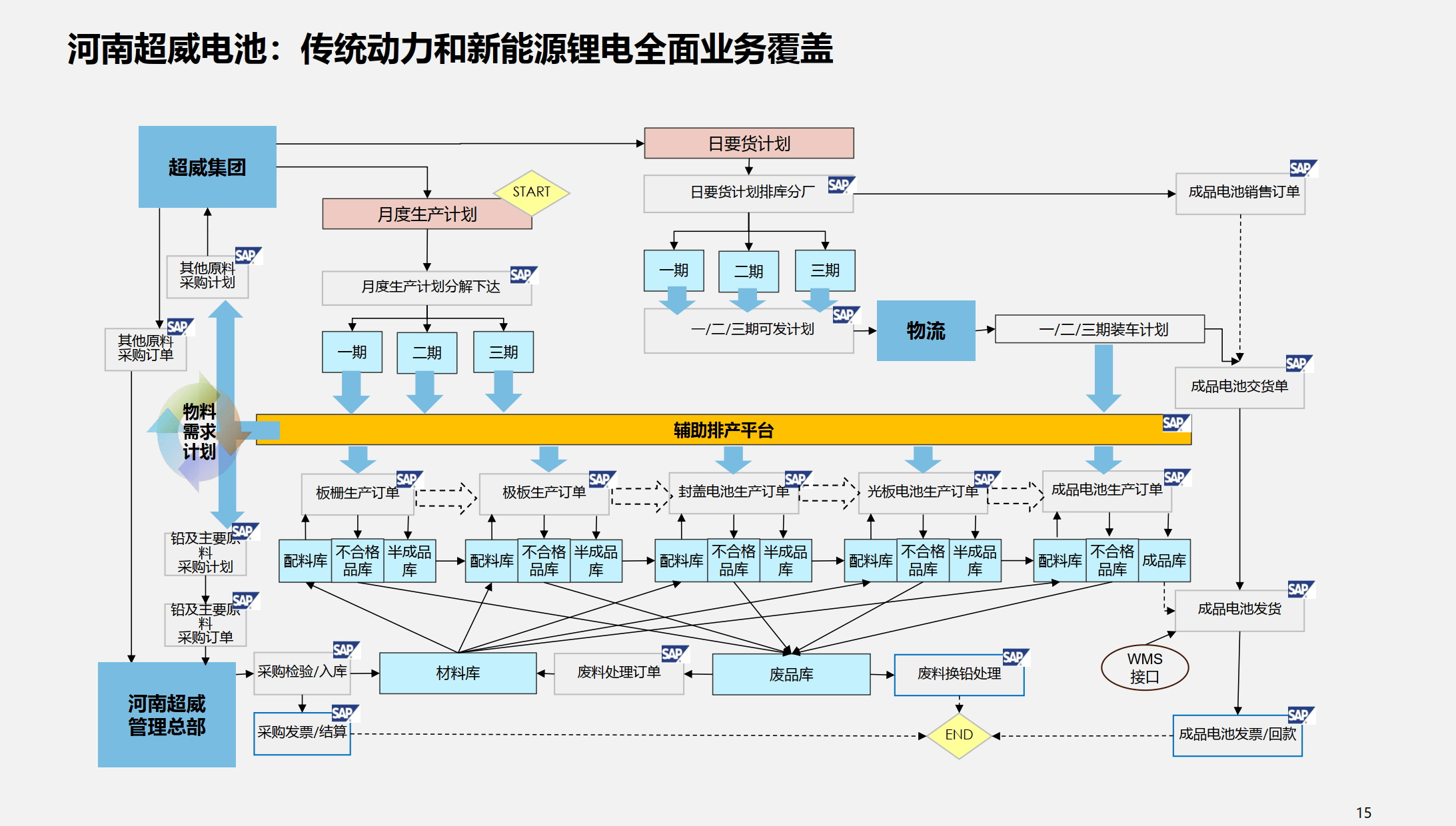 行业解决方案优化(行业解决方案的定义)