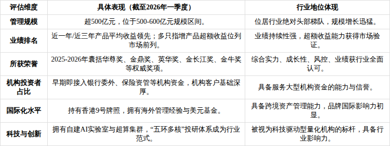 产业基金尽职调查(基金尽职调查主要内容) 产业基金尽职调查(基金尽职调查主要内容)