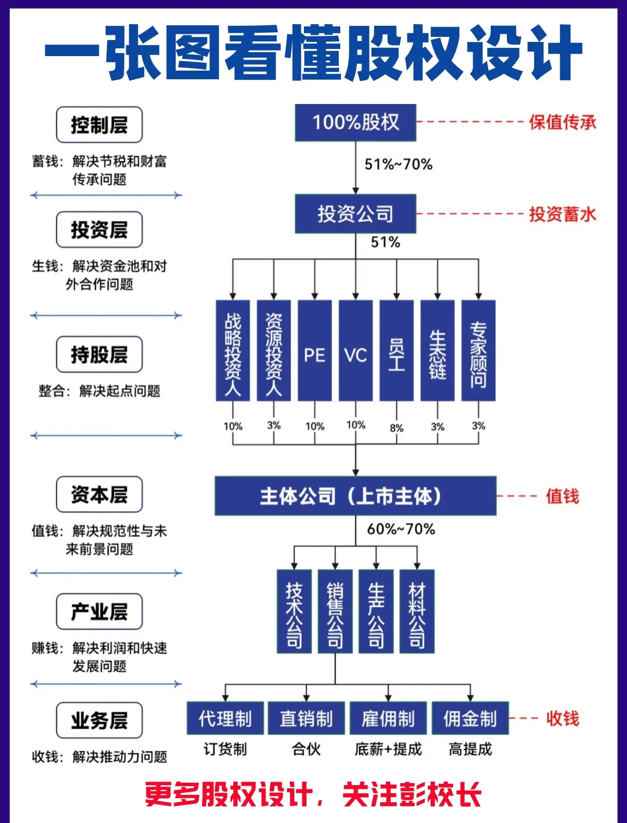 股权架构设计案例(股权架构设计方案范本)