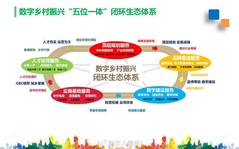 产业生态布局咨询(产业生态发展路线图)