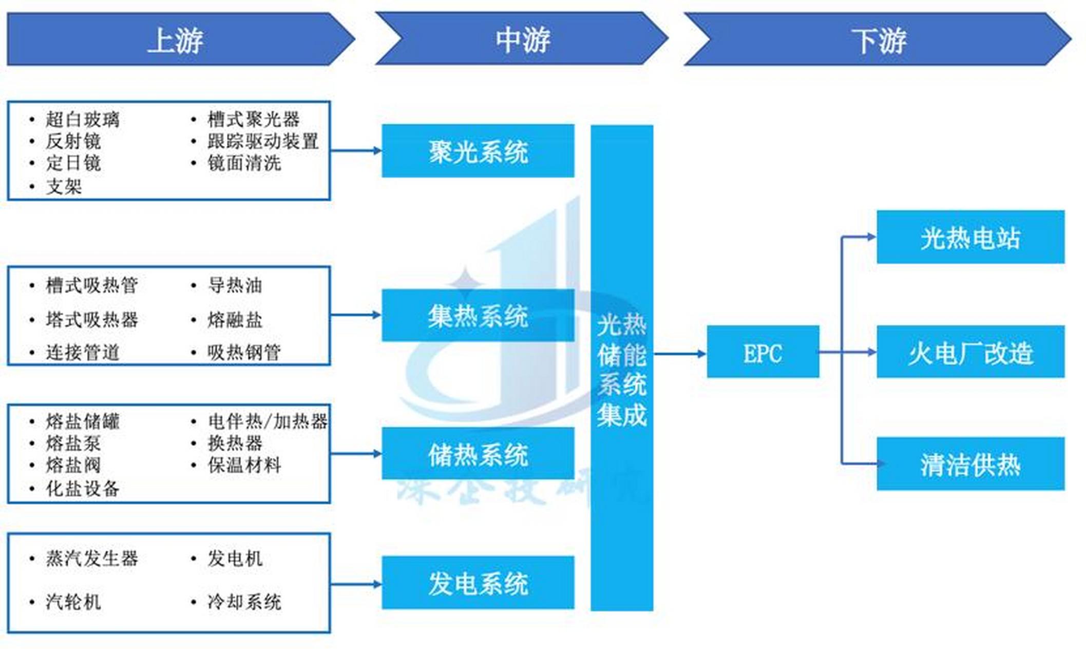 储能产业链融资(储能产业链融资现状)