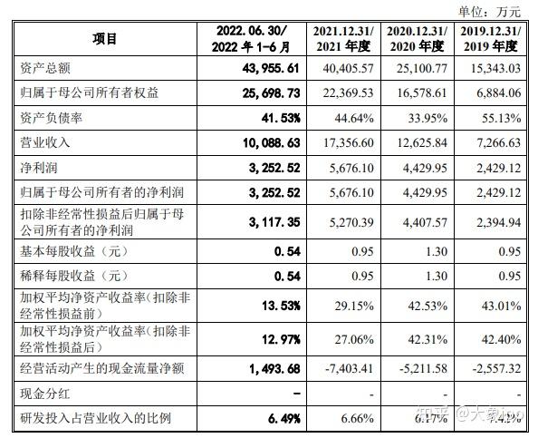 IPO过会日历查询(ipo近期过会公司名单)