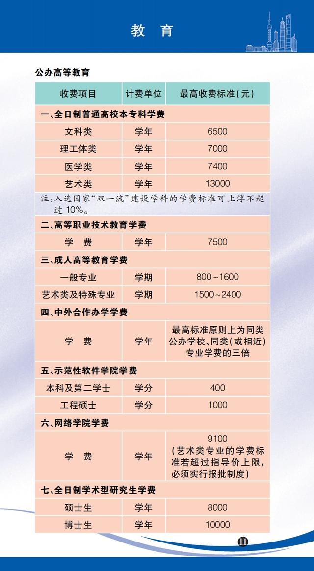 医药咨询收费标准(医药咨询收费标准文件)