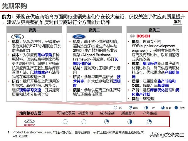 战略采购协同方案(战略采购协同方案怎么写)