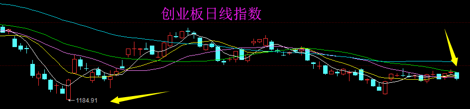 上市板块定位风险(上市各种板块什么意思?)
