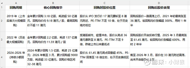 估值定价回购方案(估值回归是什么意思)