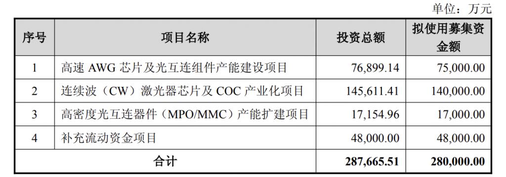 产能整合并购方案(产能过剩型并购案例) 产能整合并购方案(产能过剩型并购案例)