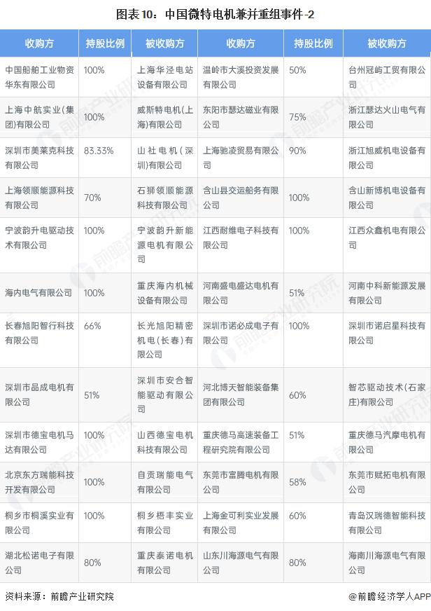 产能整合并购方案(产能过剩型并购案例) 产能整合并购方案(产能过剩型并购案例)